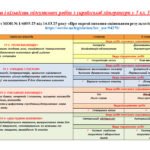 Фото розробки: КАЛЕНДАРНЕ ПЛАНУВАННЯ із ГР. Українська література 5 кл. НУШ.КАЛИНИЧ О.В.,ДЯЧОК С.О.(53 год / 1,5 год на тиждень)