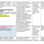 Фото розробки: КАЛЕНДАРНЕ ПЛАНУВАННЯ із ГР. Українська література 5 кл. НУШ.КАЛИНИЧ О.В.,ДЯЧОК С.О.(70 год / 2 год на тиждень)