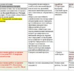 Фото розробки: КАЛЕНДАРНЕ ПЛАНУВАННЯ із ГР. Українська література 5 кл. НУШ.КАЛИНИЧ О.В.,ДЯЧОК С.О.(53 год / 1,5 год на тиждень)