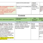 Фото розробки: КАЛЕНДАРНЕ ПЛАНУВАННЯ із ГР. Українська література 5 кл. НУШ.КАЛИНИЧ О.В.,ДЯЧОК С.О.(53 год / 1,5 год на тиждень)