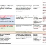 Фото розробки: КАЛЕНДАРНЕ ПЛАНУВАННЯ із ГР. Українська література 5 кл. НУШ.КАЛИНИЧ О.В.,ДЯЧОК С.О.(70 год / 2 год на тиждень)