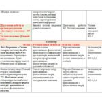 Фото розробки: КАЛЕНДАРНЕ ПЛАНУВАННЯ із ГР. Українська література 6 кл. НУШ.КАЛИНИЧ О.В.,ДЯЧОК С.О.(53 год / 1,5 год на тиждень)