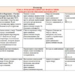 Фото розробки: КАЛЕНДАРНЕ ПЛАНУВАННЯ із ГР. Українська література 6 кл. НУШ.КАЛИНИЧ О.В.,ДЯЧОК С.О.(70 год / 2 год на тиждень)