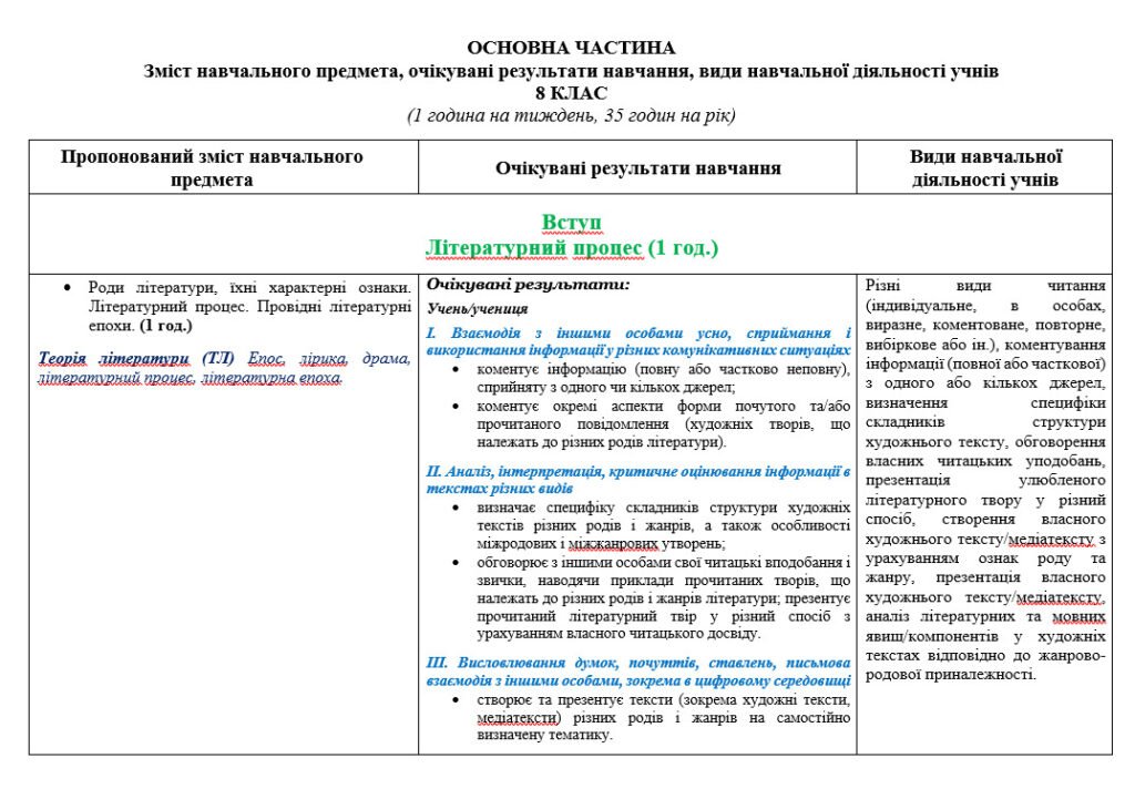 Головне зображення розробки: Навчальна програма з зарубіжної літератури для 8 класу НУШ (1 год) (підр. Н. Міляновської)