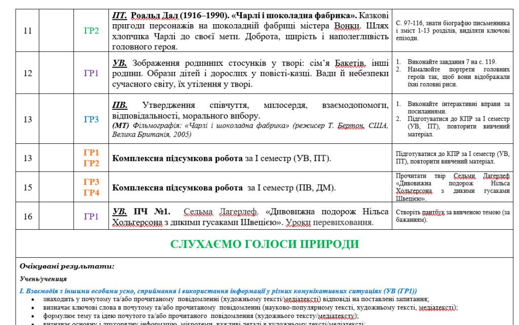 Головне зображення розробки: Оновлене календарне планування з зарубіжної літератури для 5 класу на 35 год. за групами результатів (підр. О. Ніколенко)