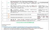 Оновлене календарне планування з зарубіжної літератури для 5 класу на 35 год. за групами результатів (підр. О. Ніколенко)