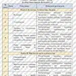 Фото розробки: Календарно-тематичне планування “Громадянська освіта.” 8 клас НУШ (до підручника авт.Васильків) 0,5год/тиждень (Ісем. – немає, ІІсем. – 1год)