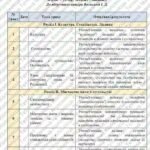 Фото розробки: Календарно-тематичне планування “Громадянська освіта.” 8 клас НУШ (до підручника авт.Васильків) 0,5год/тиждень (Ісем. – 1год, ІІсем. – немає)