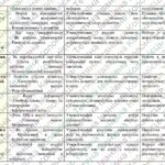 Фото розробки: Модифікована навчальна програма “Громадянська освіта. 8 клас” НУШ (на основі модельної програми авт. Пометун)