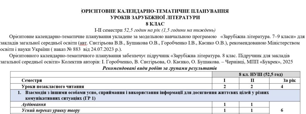 Головне зображення розробки: КТП з ГР із зарубіжної літератури 8 клас НУШ (52,5 год.) до підручника Горобченко І.