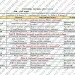 Фото розробки: Адаптована навчальна програма “Мистецтво” 8 клас НУШ (на основі модельної програми авт. Івасюк)