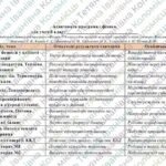 Фото розробки: Адаптована навчальна програма “Фізика. 8 клас” НУШ (на основі модельної програми авт. Максимович та ін.)
