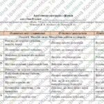 Фото розробки: Адаптована навчальна програма “Фізика. 8 клас” НУШ (на основі модельної програми авт. Кремінський та ін.)
