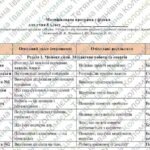 Фото розробки: Модифікована навчальна програма “Фізика. 8 клас” НУШ (на основі модельної програми авт. Кремінський та ін.)