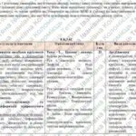 Фото розробки: Навчальна програма “Фізика. 8 клас” НУШ (на основі модельної програми авт. Головко та ін.) 2 год/тиждень