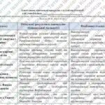 Фото розробки: Адаптована навчальна програма “Всесвітня історія. 8 клас” НУШ (на основі модельної програми авт. Пометун та ін.)