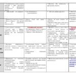 Фото розробки: Річний план виховної роботи класного керівника на 2025/2026 н.р. для 2 класу