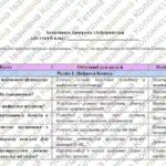 Фото розробки: Адаптована навчальна програма «Інформатика. 8 клас» НУШ (на основі модельної програми авт. Морзе, Барна)