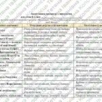 Фото розробки: Адаптована навчальна програма “Мистецтво” 8 клас НУШ (на основі модельної програми авт. Масол)