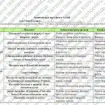 Фото розробки: Адаптована навчальна програма “Хімія” 8 клас НУШ (на основі модельної програми авт. Григорович)