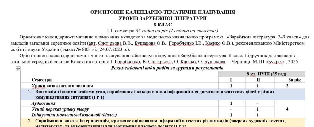 Головне зображення розробки: КТП з ГР із зарубіжної літератури 8 клас НУШ (35 год.) до підручника Горобченко І.