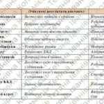 Фото розробки: Адаптована навчальна програма “Фізика. 8 клас” НУШ (на основі модельної програми авт. Максимович та ін.)