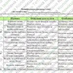 Фото розробки: Модифікована навчальна програма “Хімія” 8 клас НУШ (на основі модельної програми авт. Григорович)