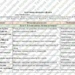 Фото розробки: Адаптована навчальна програма “Фізика. 8 клас” НУШ (на основі модельної програми авт. Головко та ін.)