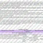 Фото розробки: Навчальна програма «Інформатика. 8 клас» НУШ (на основі модельної програми авт. Ривкінд) до підручника Ривкінд та ін. (1,5год/тиждень – І сем. – 1год,