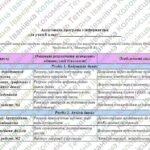 Фото розробки: Адаптована навчальна програма «Інформатика. 8 клас» НУШ (на основі модельної програми авт. Ривкінд)