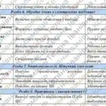Фото розробки: Модифікована навчальна програма «Інформатика. 8 клас» НУШ (на основі модельної програми авт. Ривкінд)