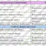 Фото розробки: Адаптована навчальна програма «Інформатика. 8 клас» НУШ (на основі модельної програми авт. Пасічник)