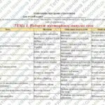 Фото розробки: Адаптована навчальна програма “Мистецтво” 8 клас НУШ (на основі модельної програми авт. Кондратова)