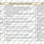 Фото розробки: Адаптована навчальна програма “Мистецтво” 8 клас НУШ (на основі модельної програми авт. Масол)