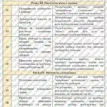 Фото розробки: Календарно-тематичне планування “Громадянська освіта.” 8 клас НУШ (до підручника авт.Васильків) 0,5год/тиждень (Ісем. – немає, ІІсем. – 1год)