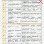 Фото розробки: Календарно-тематичне планування “Громадянська освіта.” 8 клас НУШ (до підручника авт.Васильків) 0,5год/тиждень (Ісем. – 1год, ІІсем. – немає)