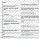 Фото розробки: Календарно-тематичне планування “Фізика. 8 клас” НУШ (до підручника авт. Бар’яхтар та ін.) 2 год/тиждень