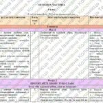 Фото розробки: Навчальна програма “Українська література. 8 клас” НУШ (на основі модельної програми авт. Заболотний та ін.) 2 год/тиждень