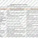 Фото розробки: Матеріал: Модифікована навчальна програма “Мистецтво” 8 клас НУШ (на основі модельної програми авт. Масол)