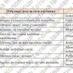 Фото розробки: Матеріал: Модифікована навчальна програма “Мистецтво” 8 клас НУШ (на основі модельної програми авт. Масол)