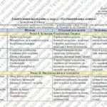 Фото розробки: Адаптована навчальна програма “Громадянська освіта. 8 клас” НУШ (на основі модельної програми авт. Васильків)