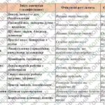 Фото розробки: Мдифікована навчальна програма “Фізика. 8 клас” НУШ (на основі модельної програми авт. Максимович та ін.)