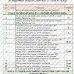 Фото розробки: Календарно-тематичне планування “Історія України. 8 клас” НУШ (до підручника авт.Пометун…) 1,5 год/тиждень