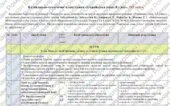 Календарно-тематичне планування “Українська мова”. 8 клас. 105 годин. З групами результатів. НУШ. Розроблено на базі підручника Заболотний О. та модел