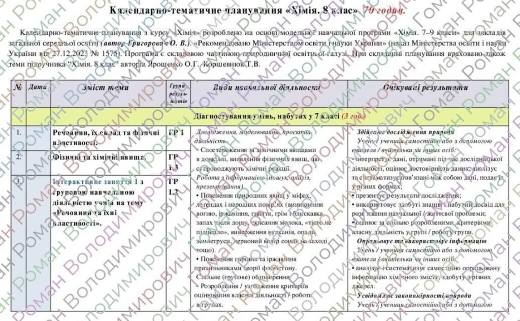 Головне зображення розробки: Календарно-тематичне планування “Хімія”. 70 годин. 8 клас. З групами результатів. НУШ. За підручником Ярошенко О. та модельною програмою автора Григор