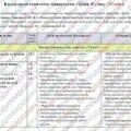 Календарно-тематичне планування “Хімія”. 70 годин. 8 клас. З групами результатів. НУШ. За підручником Ярошенко О. та модельною програмою автора Григор