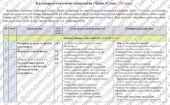 Календарно-тематичне планування “Хімія”. 70 годин. 8 клас. З групами результатів. НУШ. За підручником Ярошенко О. та модельною програмою автора Григор