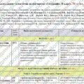 Календарно-тематичне планування «Географія”. 8 клас. 70 год. З групами результатів. За модельною програмою Запотоцький С. та  підручником Довгань Г.