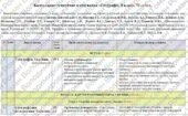 Календарно-тематичне планування «Географія”. 8 клас. 70 год. З групами результатів. За модельною програмою Запотоцький С. та підручником Довгань Г.