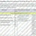 Календарно-тематичне планування «Геометрія”. 8 клас. 70 години. З групами результатів. НУШ. За модельною програмою автора Істер О. і підручником Джон